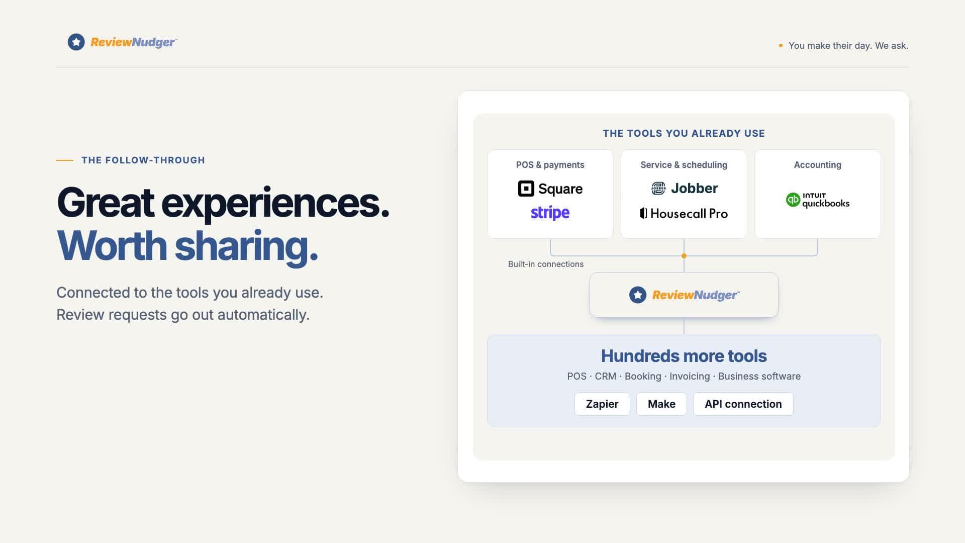 Preview of the ReviewNudger product demo