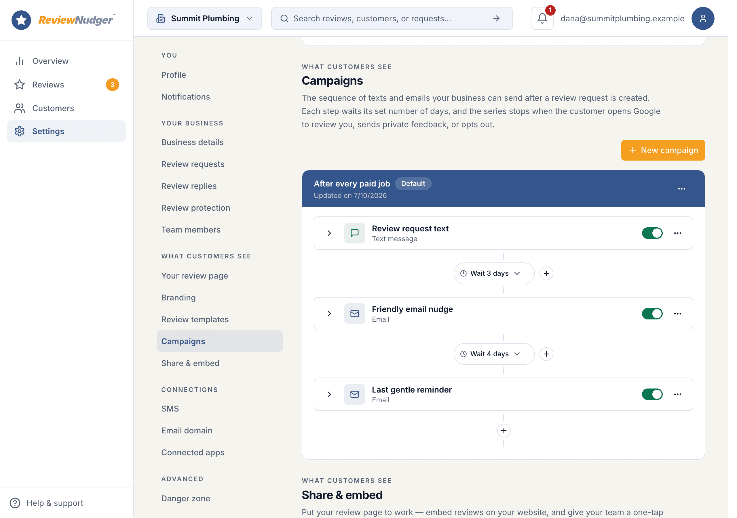 The ReviewNudger campaigns page showing the default ordered campaign: a text review request, then email follow-ups separated by wait steps.