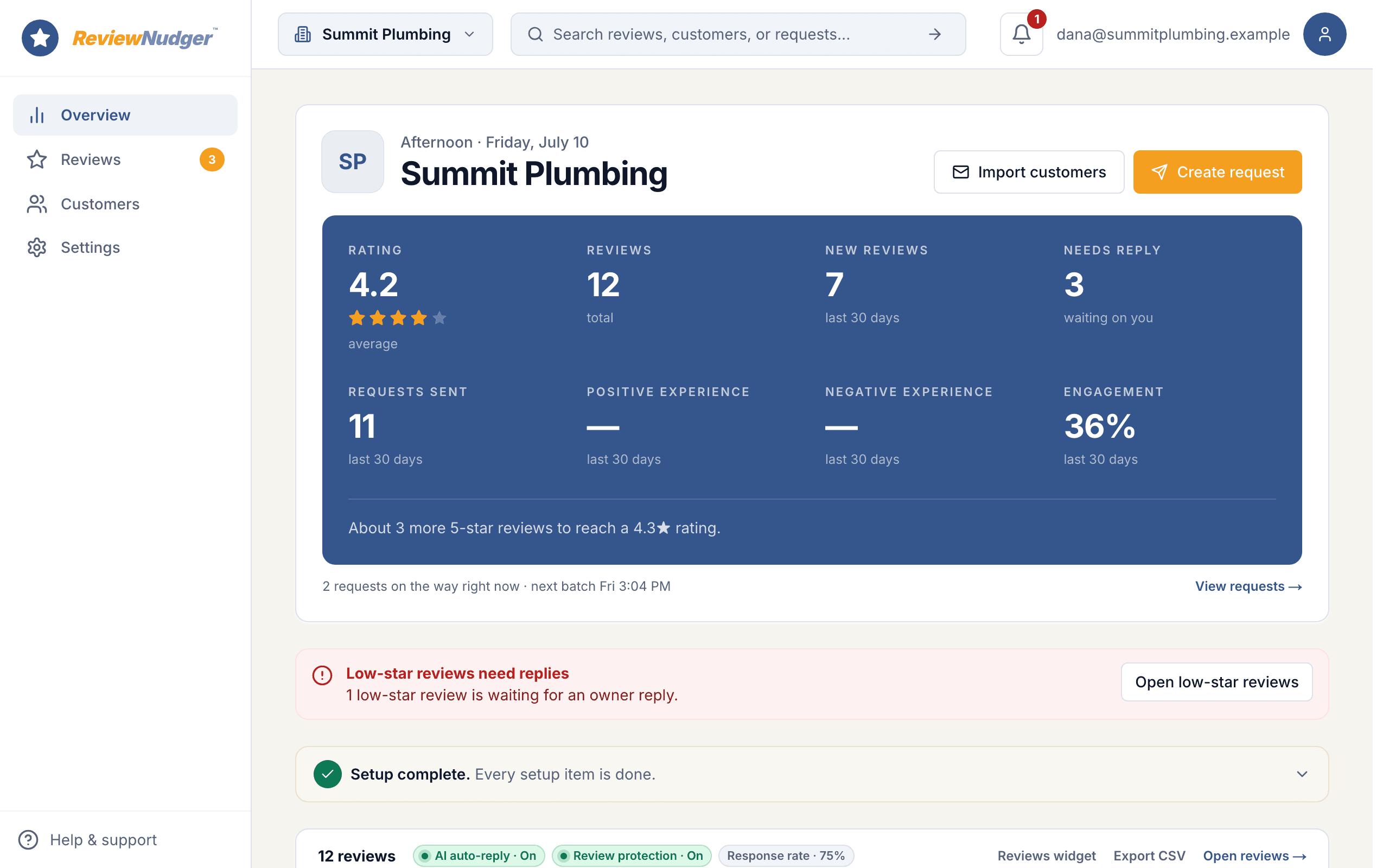 Preview of the ReviewNudger dashboard shown in the interactive product tour.